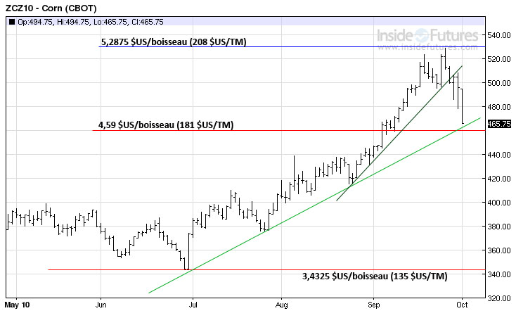 Corn tech MT 1 oct 10